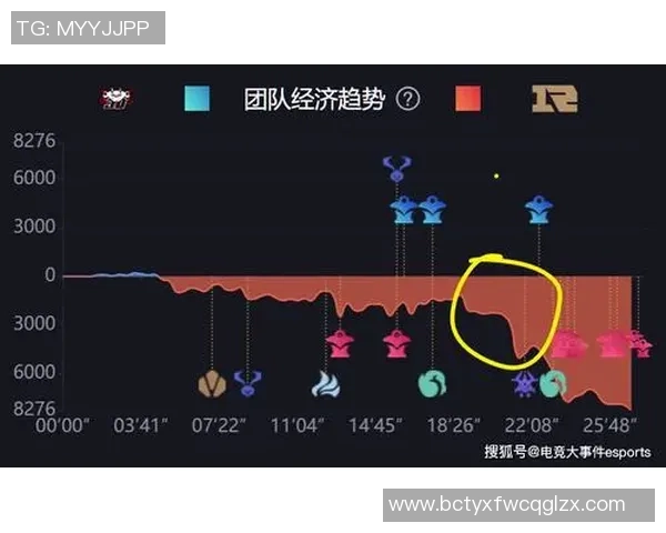 青年赛评析:JDG团队在比赛中的经验与表现深度剖析